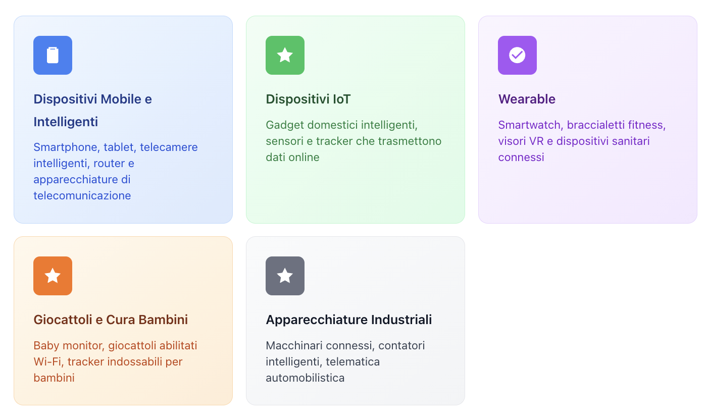 Categories of devices affected by RED cybersecurity requirements including mobile devices, IoT, wearables, toys, and industrial equipment