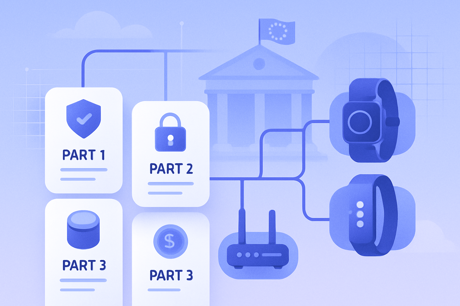 EN 18031 three-part structure mapping to RED Articles 3.3(d), 3.3(e), and 3.3(f) for IoT devices