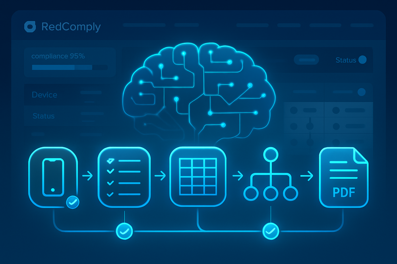 RedComply AI-powered workflow for EN 18031 clause mapping and compliance automation