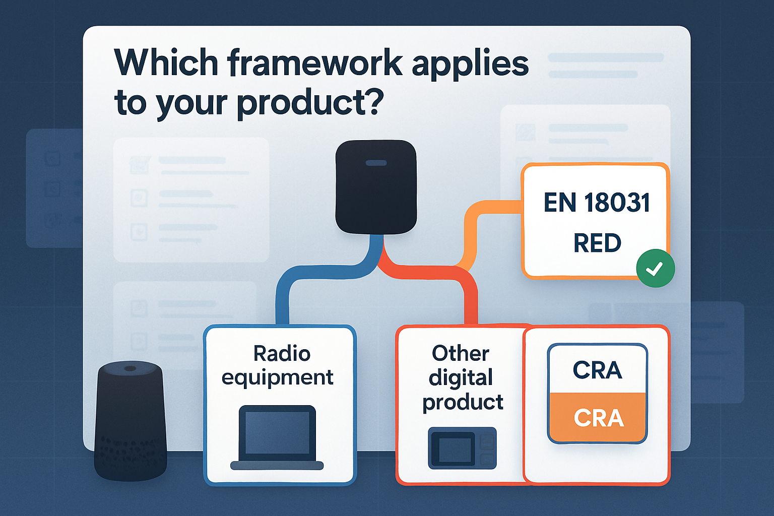 Decision tree helping manufacturers determine whether EN 18031, the CRA, or both apply to their product