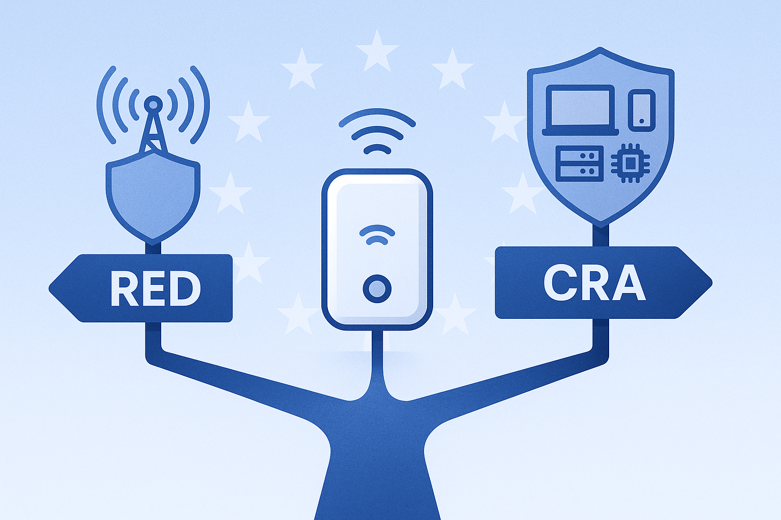 CRA vs. RED / EN 18031: Which Applies to My Device, and When?