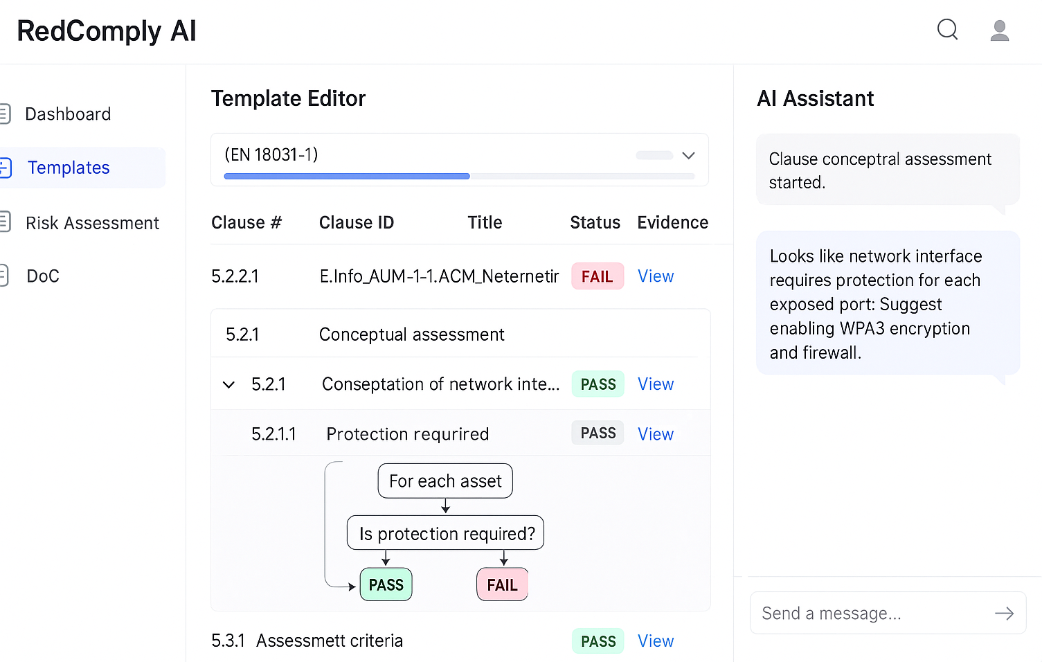 RedComply AI Dashboard showing EN 18031 cybersecurity compliance automation, risk assessment templates, and DoC generator for RED compliance August 2025 deadline